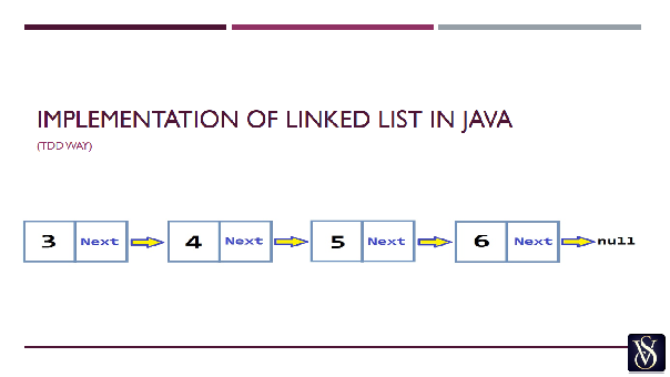 sorted linked list java implementation