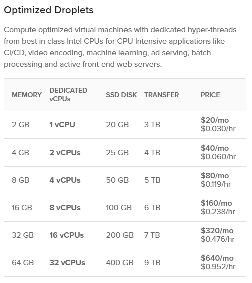 DigitalOcean: The Best Cloud Hosting Provider (Expert Review ...