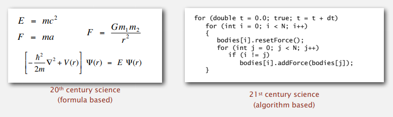 Getting Started With Algorithms For Budding Computer Science Engineers ...