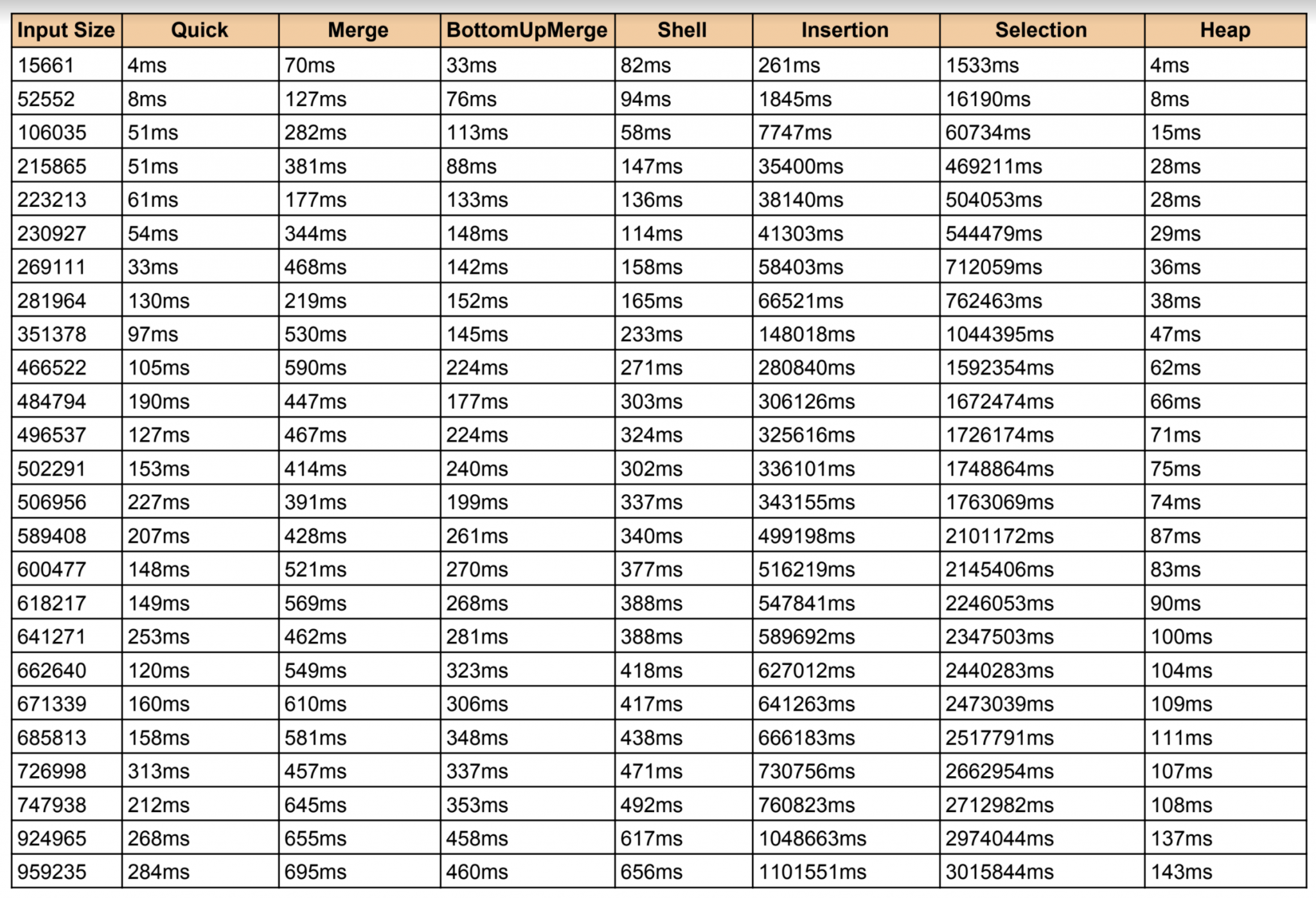 time-complexity-comparison-sheet-of-elementary-sorting-algorithms