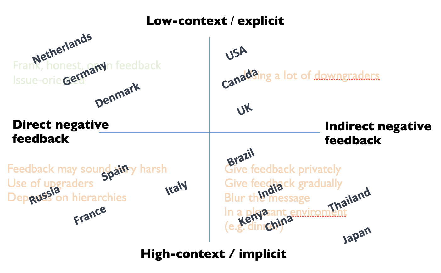 a-well-functioning-team-feedback-culture-bemyaficionado